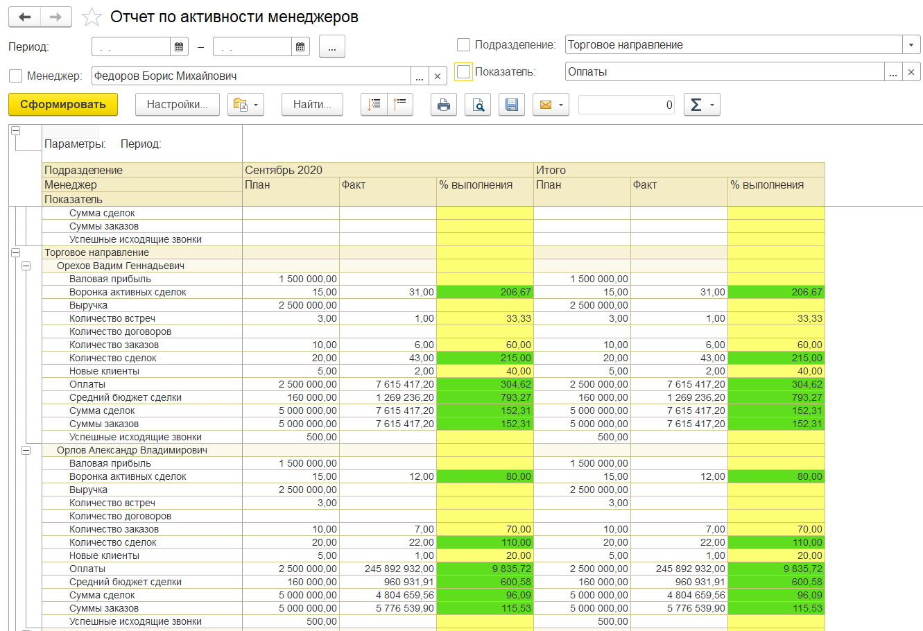 Отчет по активности менеджеров в CRM