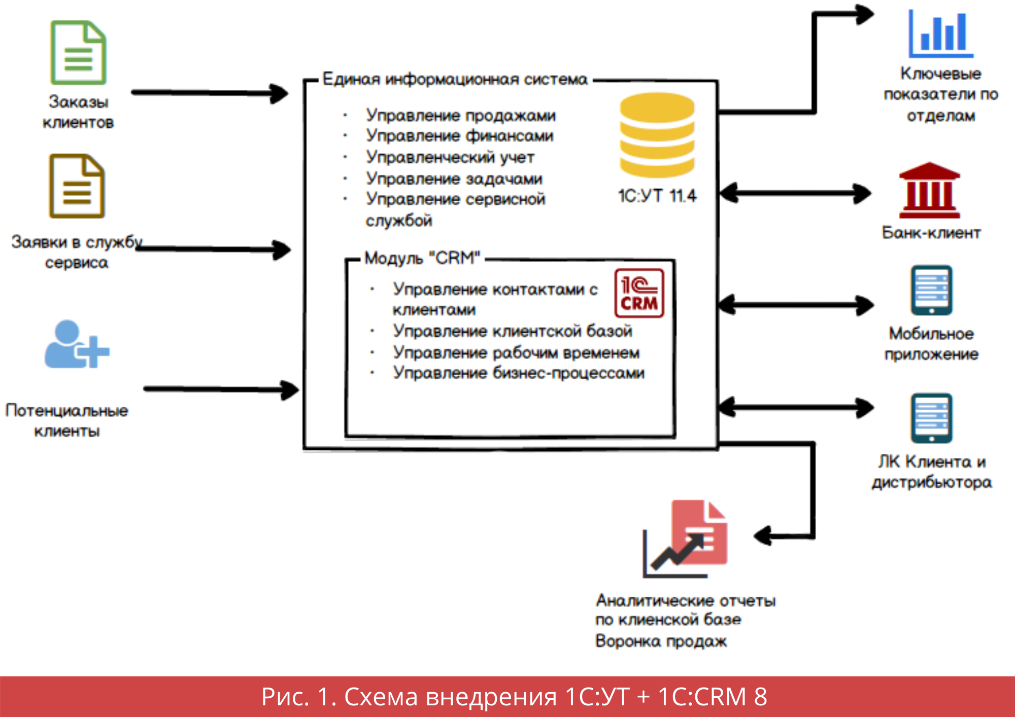 Схема работы crm