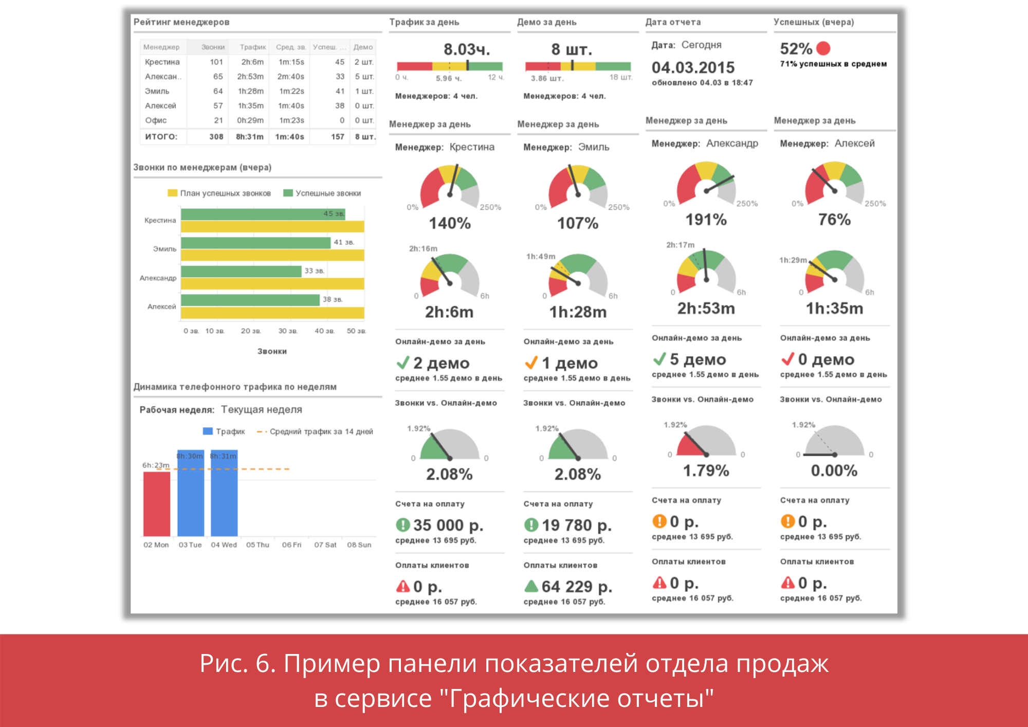 Пример панели показателей отдела продаж в сервисе "Графические отчеты"